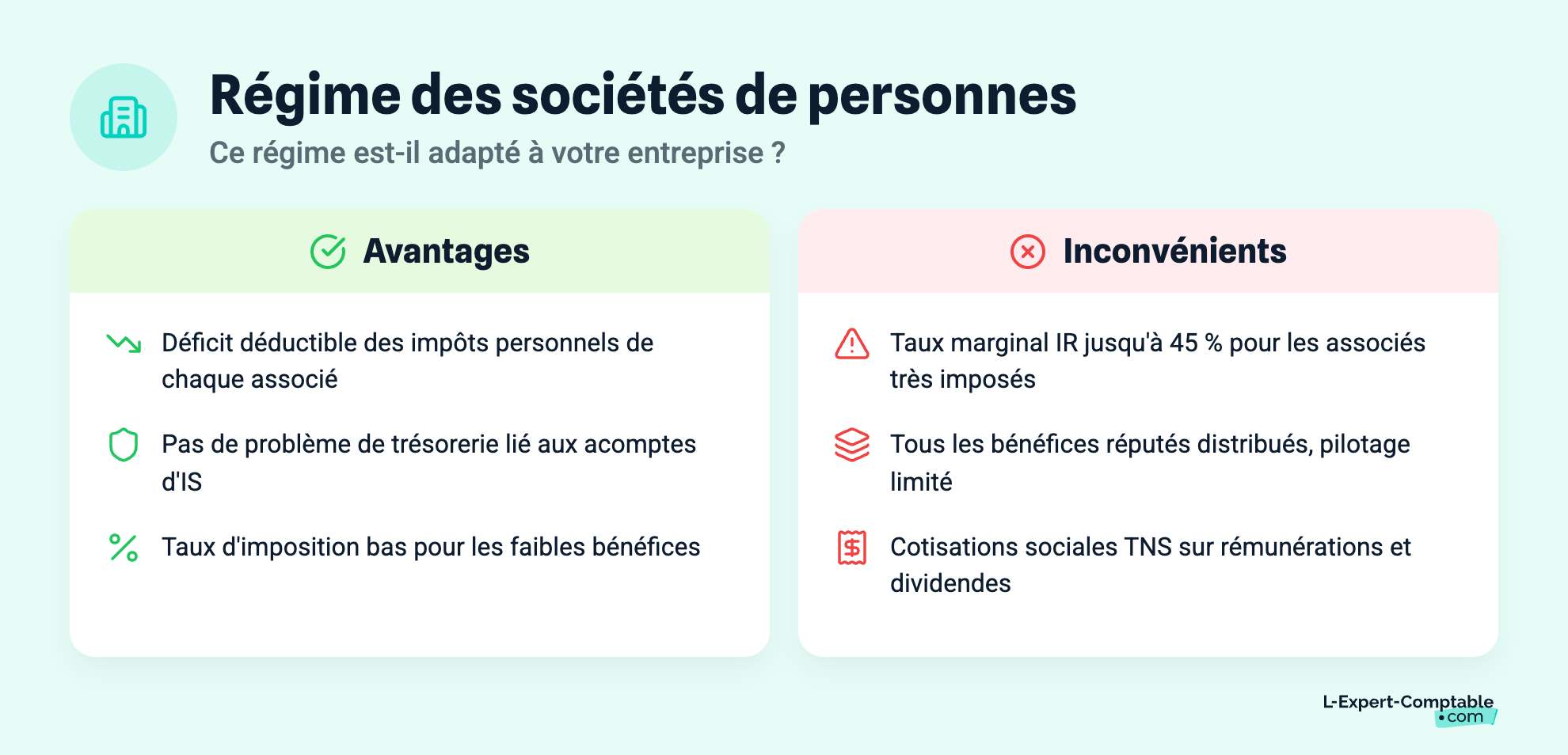 Régime des sociétés de personnes